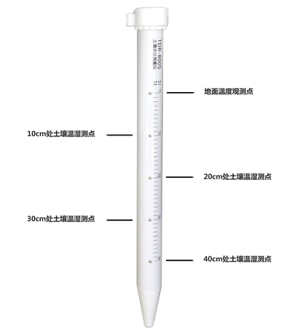 1619070633923781.png 管式.png